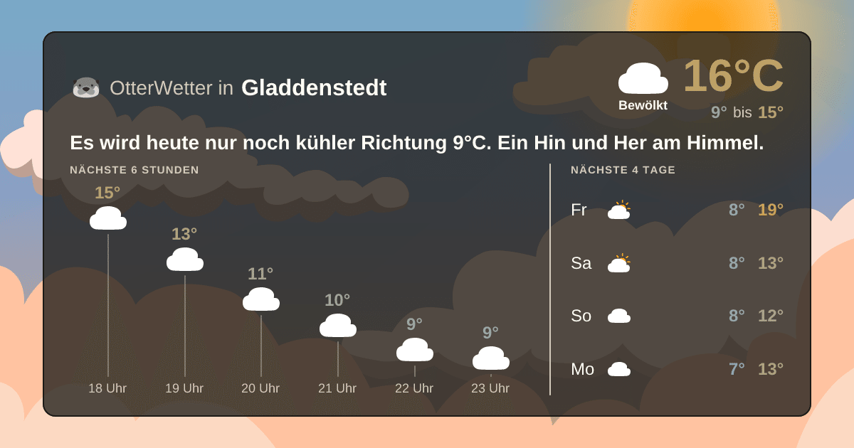 OtterWetter-Widget Gladdenstedt