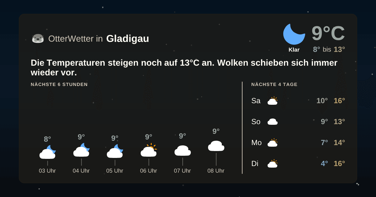 Widget-Vorschau für Gladigau Wetter-Widget-Vorschau mit Vorhersagedaten für Gladigau