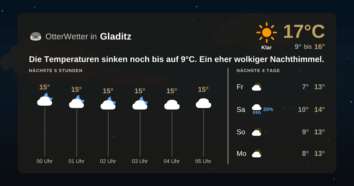 Widget-Vorschau für Gladitz Wetter-Widget-Vorschau mit Vorhersagedaten für Gladitz