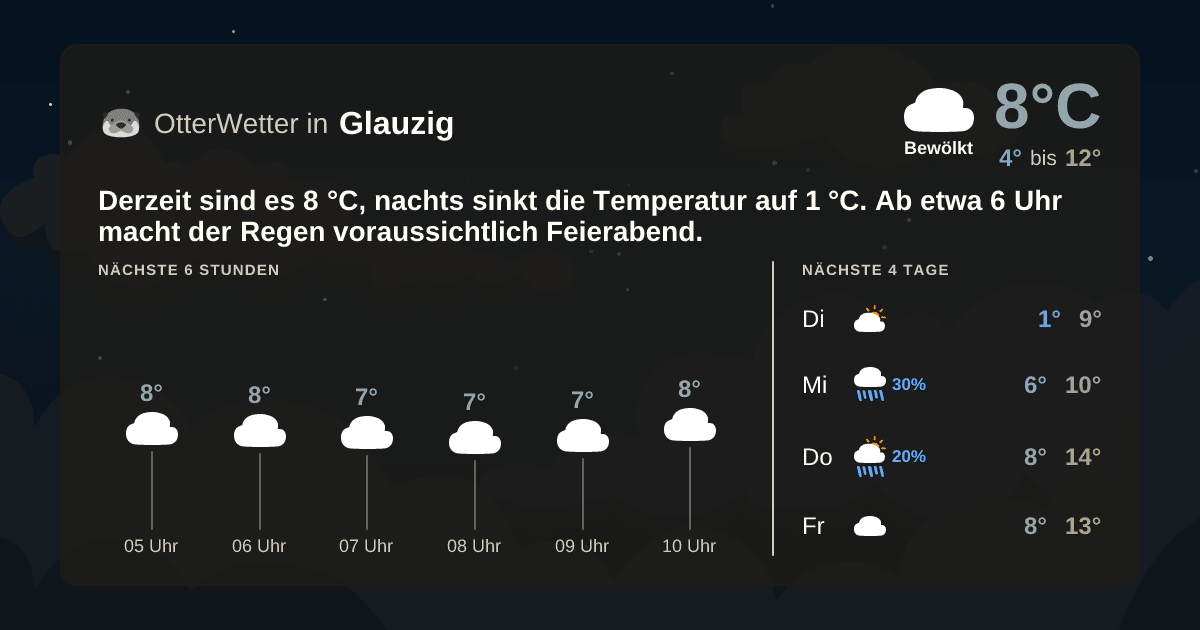 OtterWetter-Widget Glauzig