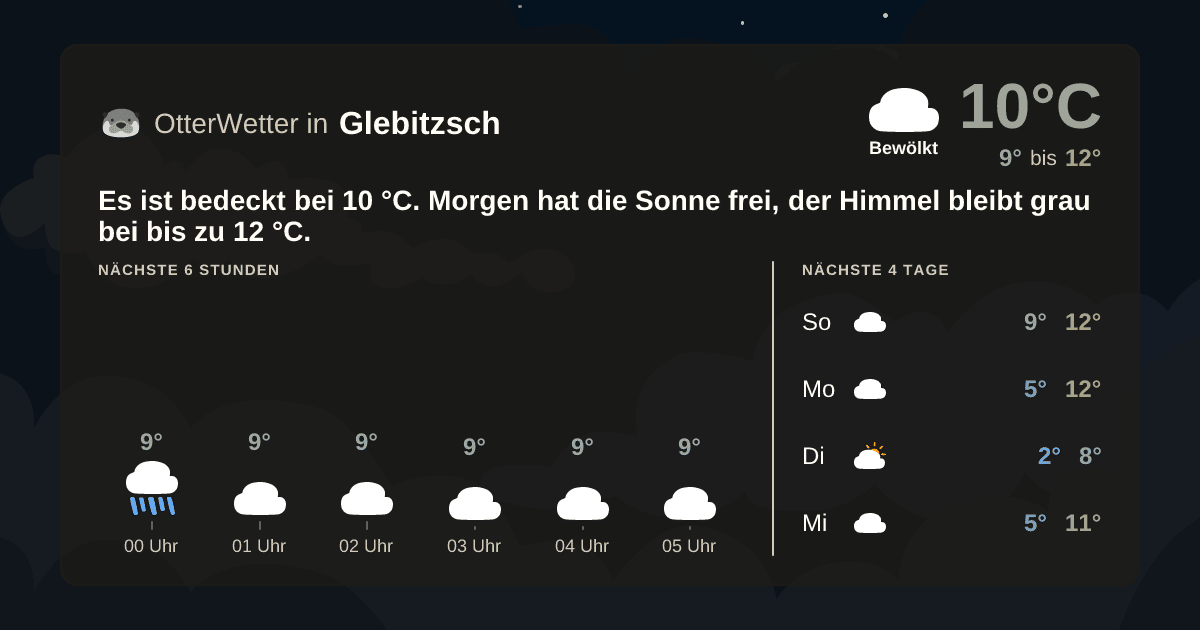 OtterWetter-Widget Glebitzsch