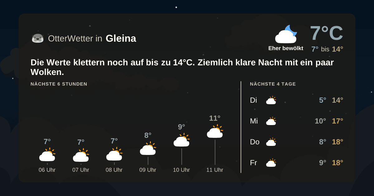 Widget-Vorschau für Gleina Wetter-Widget-Vorschau mit Vorhersagedaten für Gleina