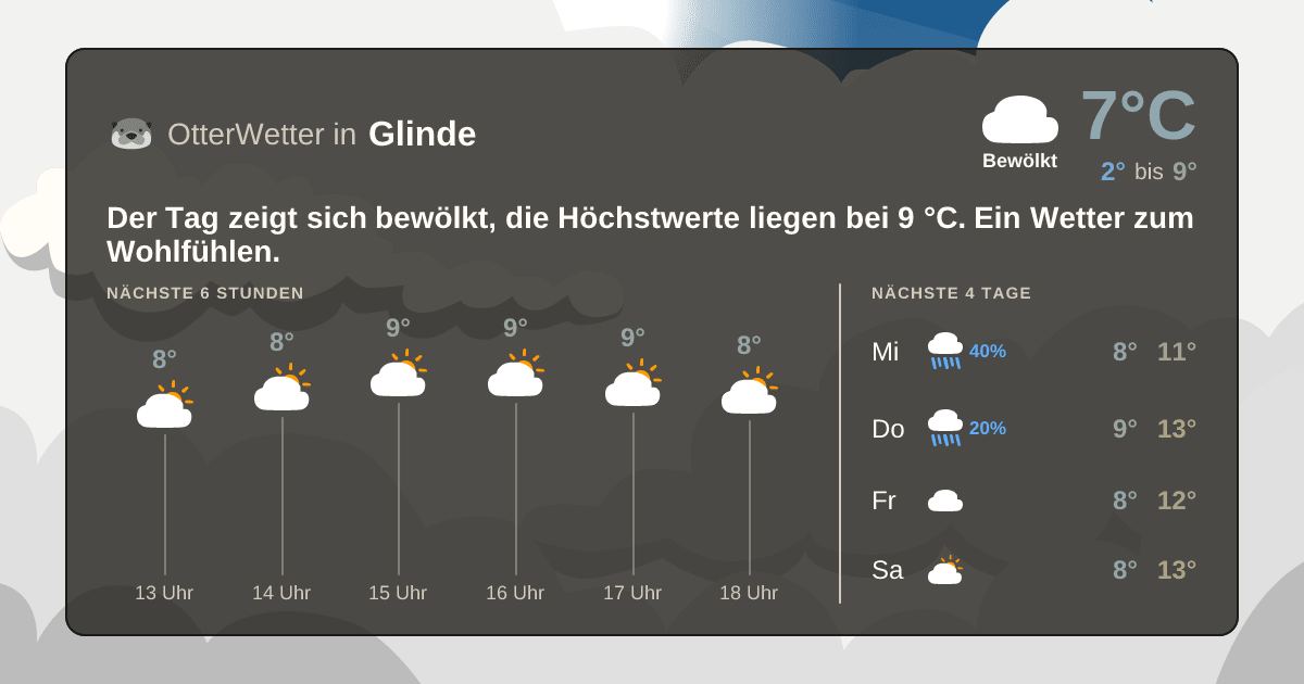 OtterWetter-Widget Glinde