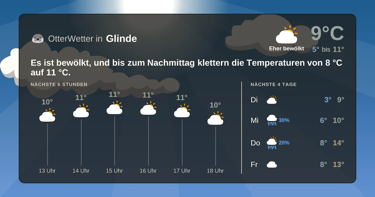 Widget-Vorschau für Glinde Wetter-Widget-Vorschau mit Vorhersagedaten für Glinde