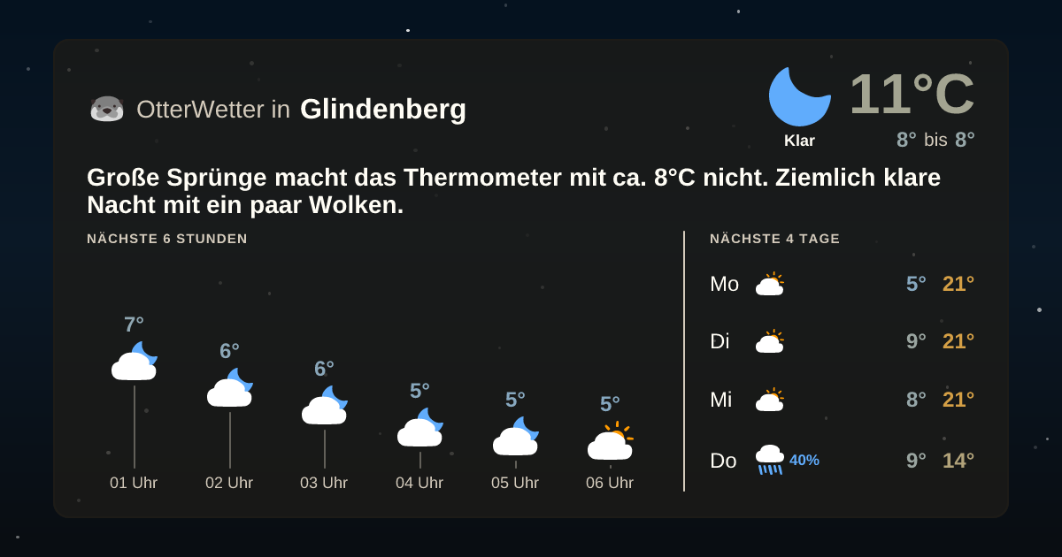 OtterWetter-Widget Glindenberg