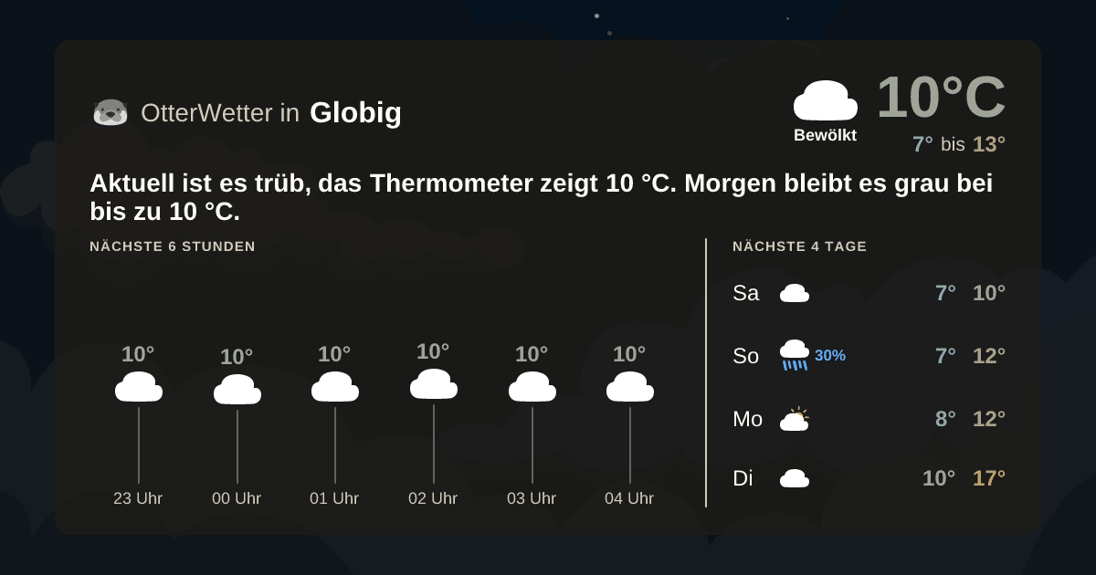 OtterWetter-Widget Globig