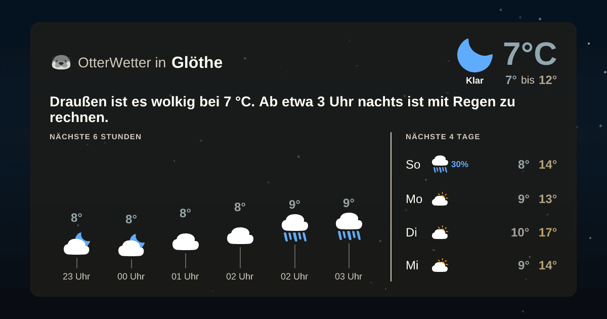 OtterWetter-Widget Glöthe