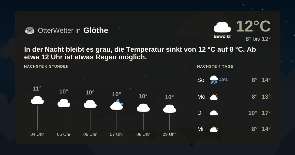 Widget-Vorschau für Glöthe Wetter-Widget-Vorschau mit Vorhersagedaten für Glöthe