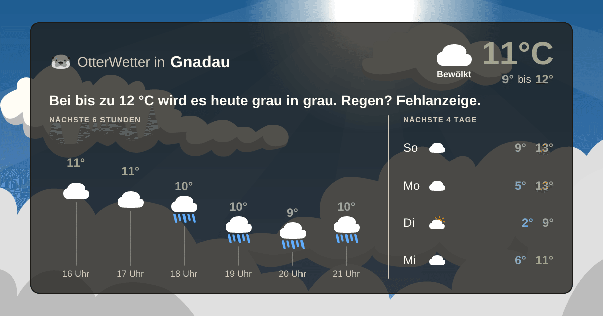 OtterWetter-Widget Gnadau