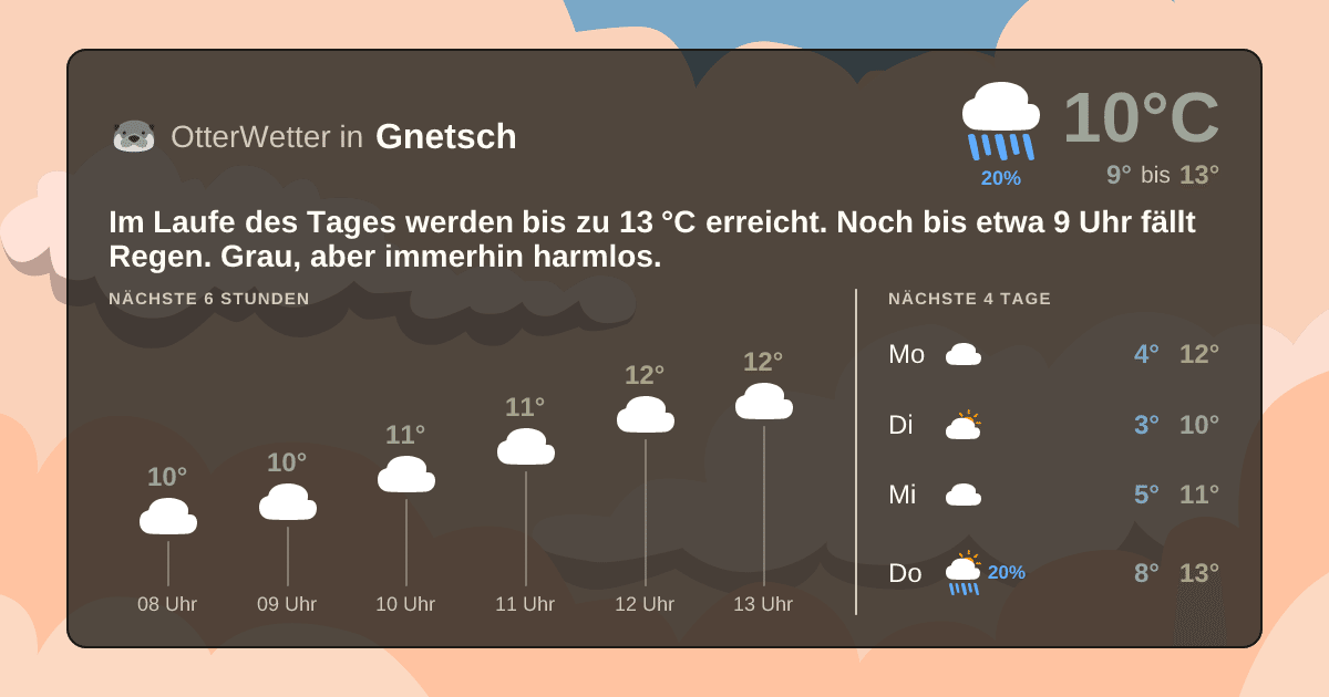 Widget-Vorschau für Gnetsch Wetter-Widget-Vorschau mit Vorhersagedaten für Gnetsch