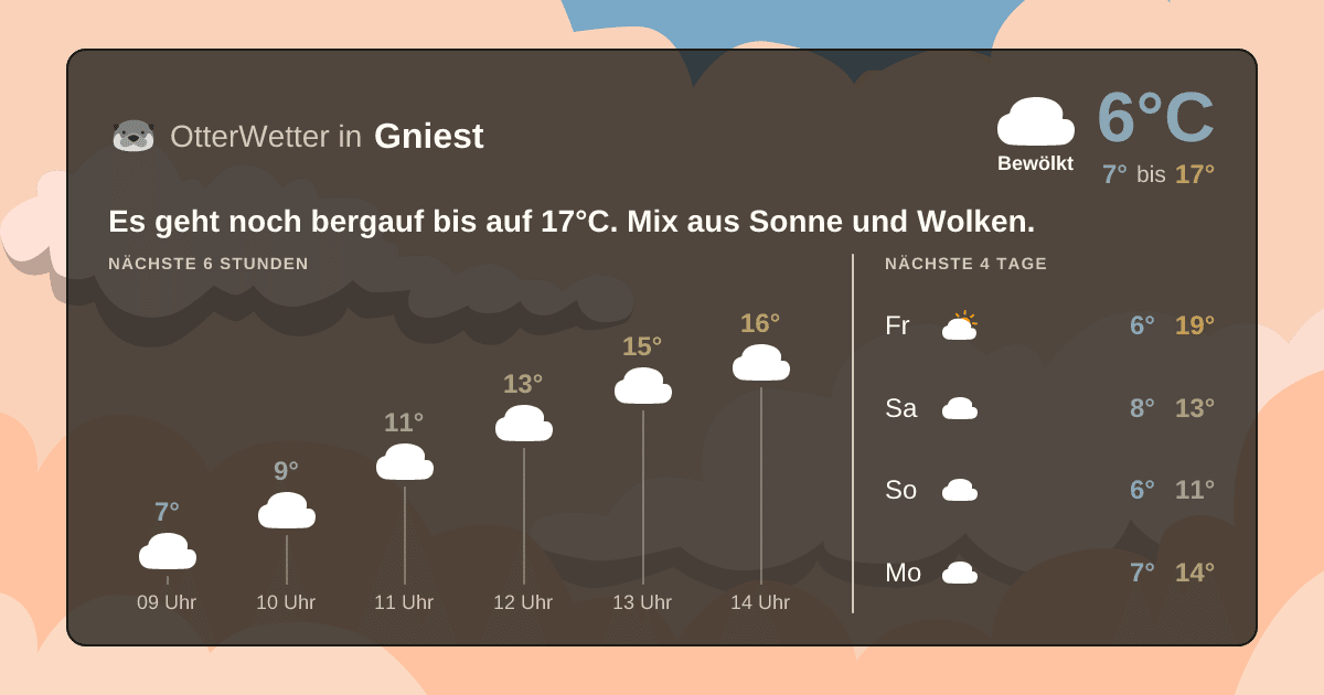 OtterWetter-Widget Gniest