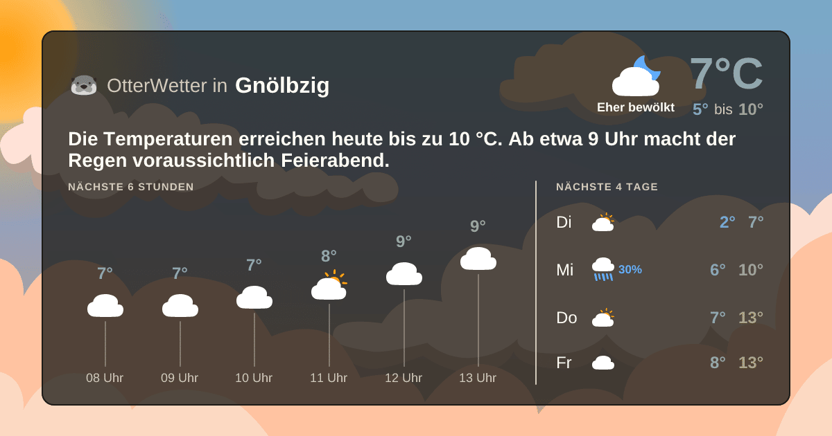 Widget-Vorschau für Gnölbzig Wetter-Widget-Vorschau mit Vorhersagedaten für Gnölbzig