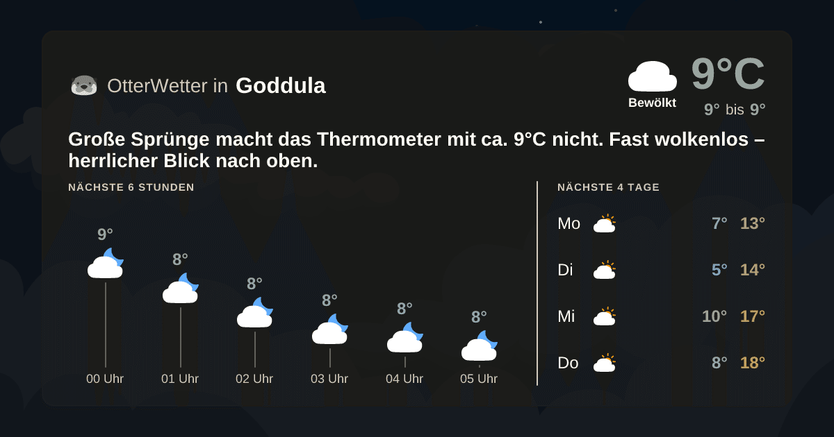 OtterWetter-Widget Goddula