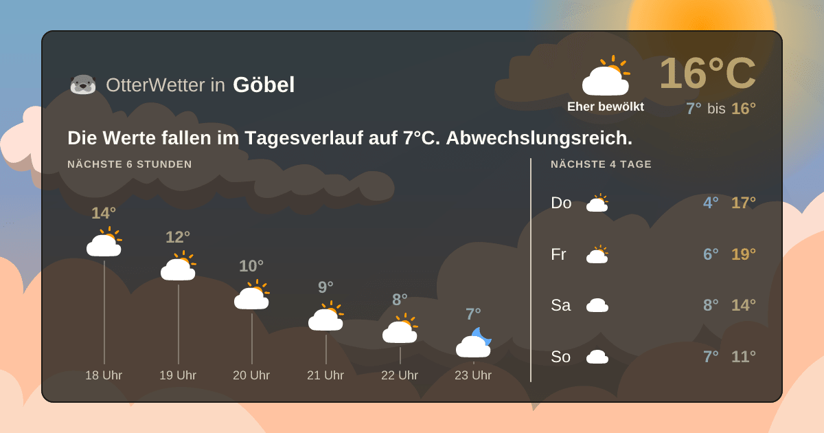Widget-Vorschau für Göbel Wetter-Widget-Vorschau mit Vorhersagedaten für Göbel