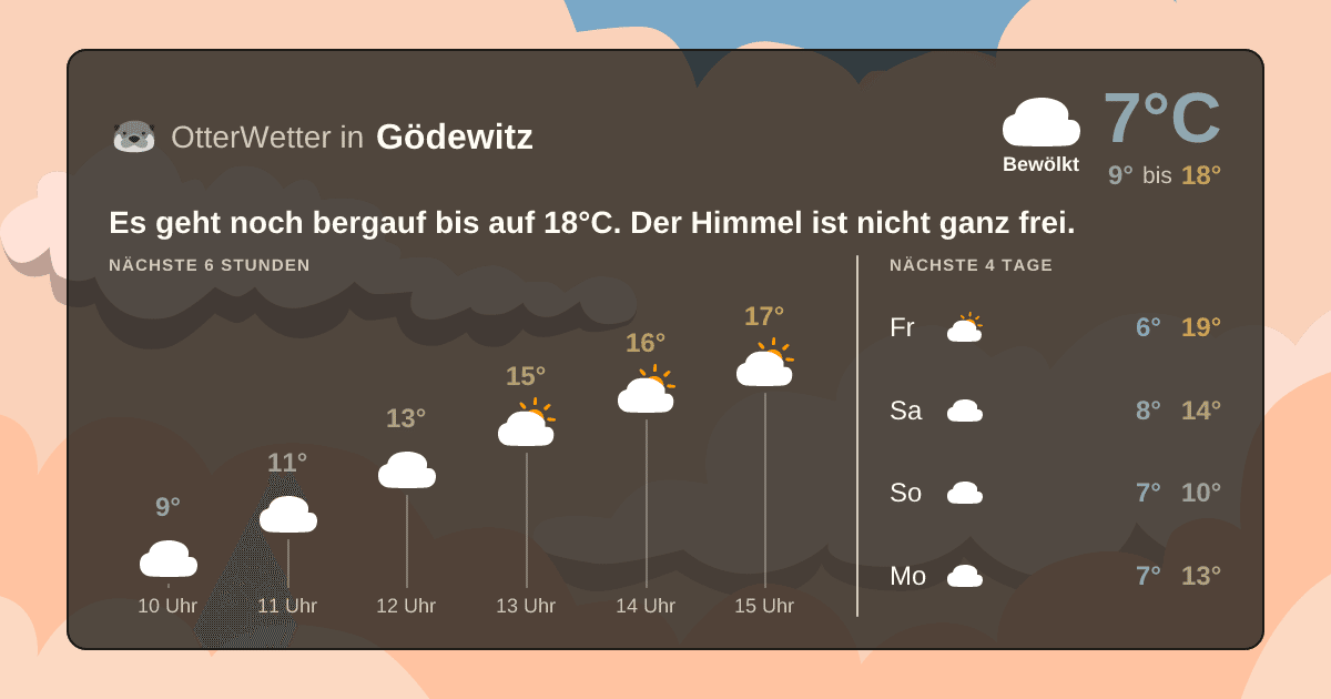 Widget-Vorschau für Gödewitz Wetter-Widget-Vorschau mit Vorhersagedaten für Gödewitz