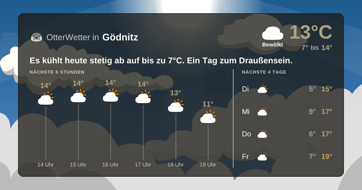 Widget-Vorschau für Gödnitz Wetter-Widget-Vorschau mit Vorhersagedaten für Gödnitz