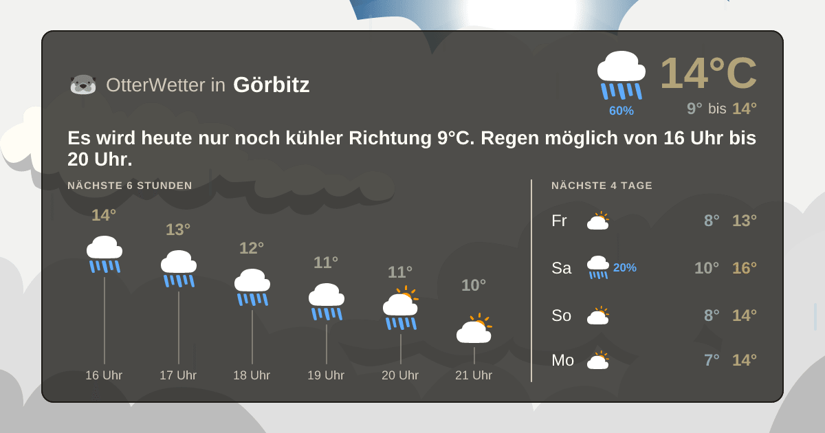 OtterWetter-Widget Görbitz