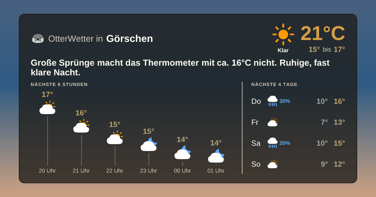 Widget-Vorschau für Görschen Wetter-Widget-Vorschau mit Vorhersagedaten für Görschen