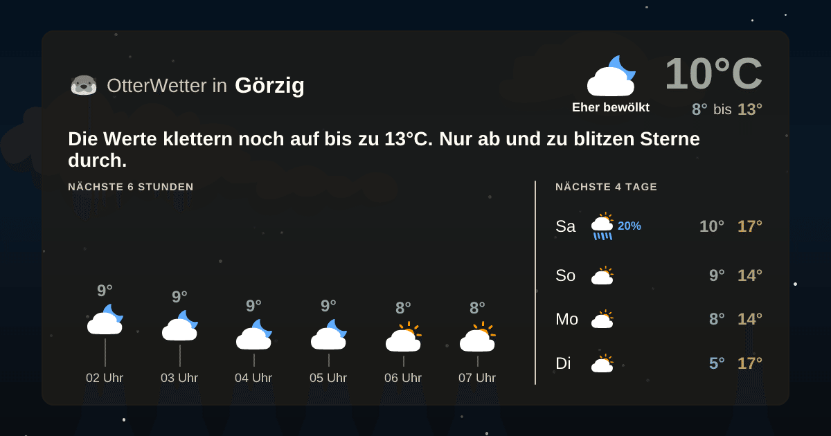 OtterWetter-Widget Görzig