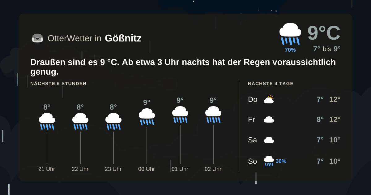 OtterWetter-Widget Gößnitz