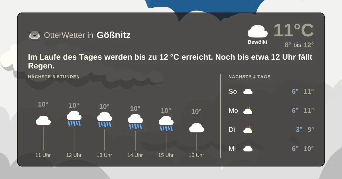 Widget-Vorschau für Gößnitz Wetter-Widget-Vorschau mit Vorhersagedaten für Gößnitz
