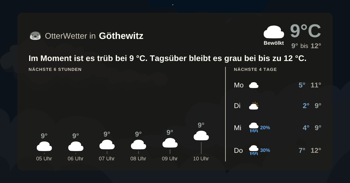 OtterWetter-Widget Göthewitz