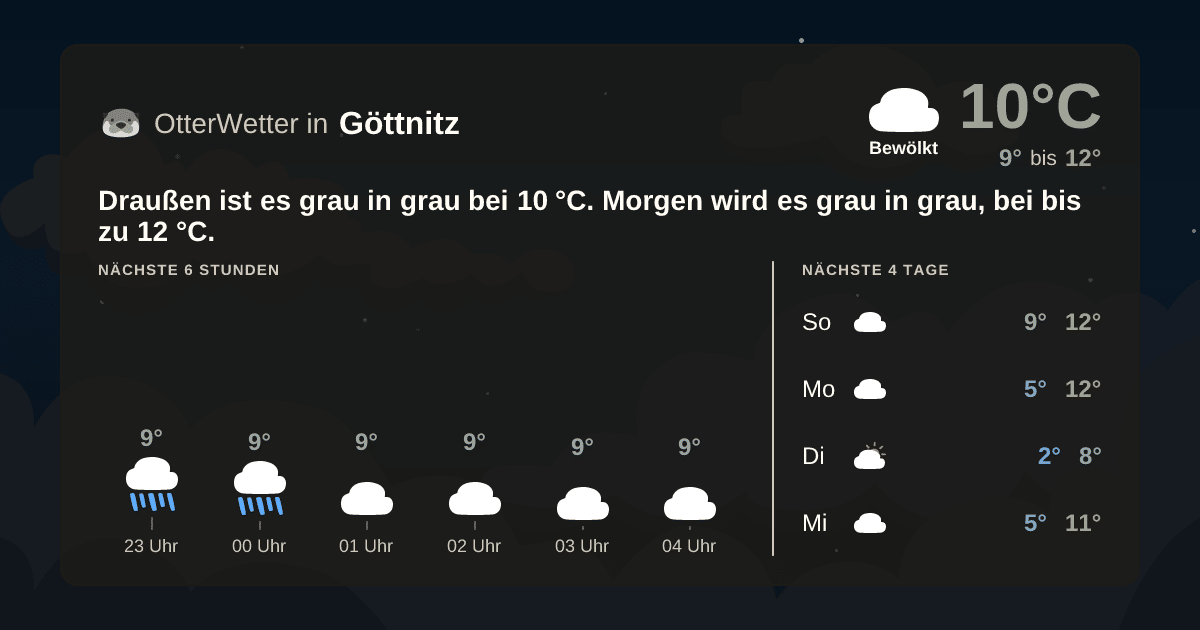 Wetter-Widget-Vorschau mit Vorhersagedaten für Göttnitz