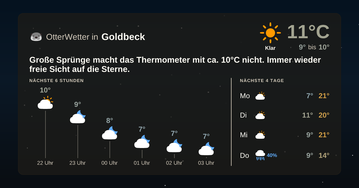 Widget-Vorschau für Goldbeck Wetter-Widget-Vorschau mit Vorhersagedaten für Goldbeck