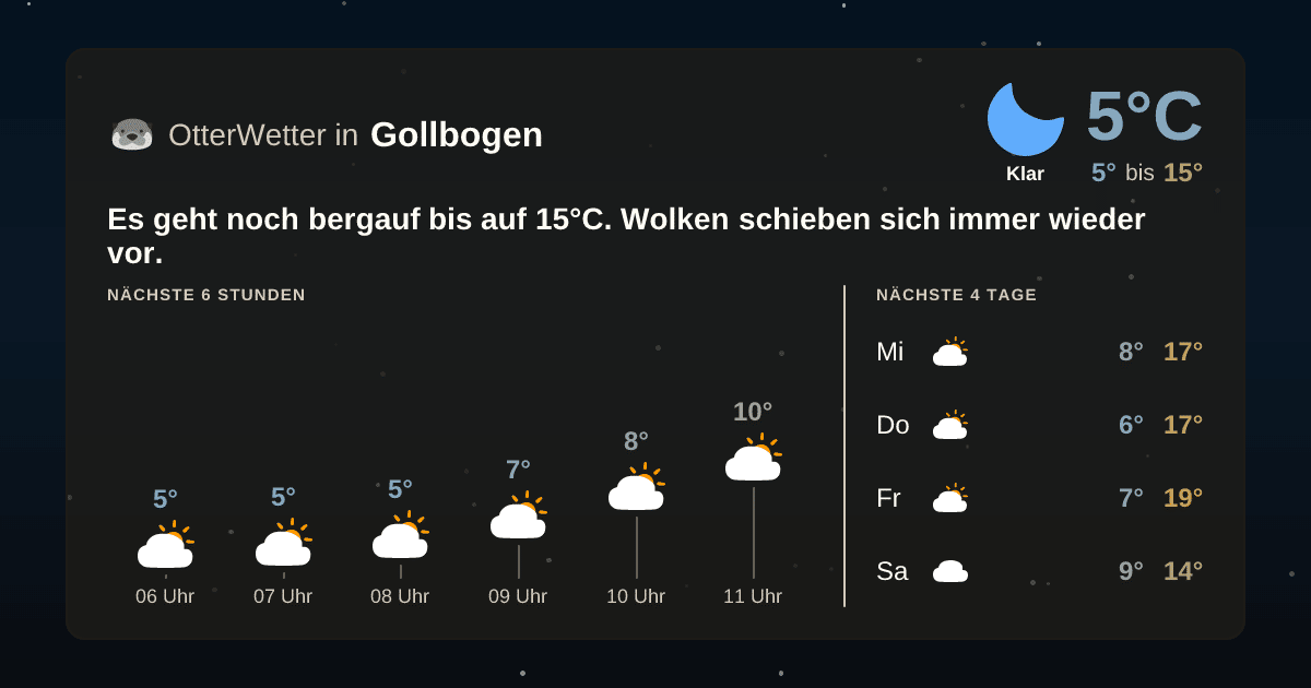 OtterWetter-Widget Gollbogen