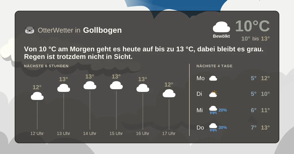 Widget-Vorschau für Gollbogen Wetter-Widget-Vorschau mit Vorhersagedaten für Gollbogen
