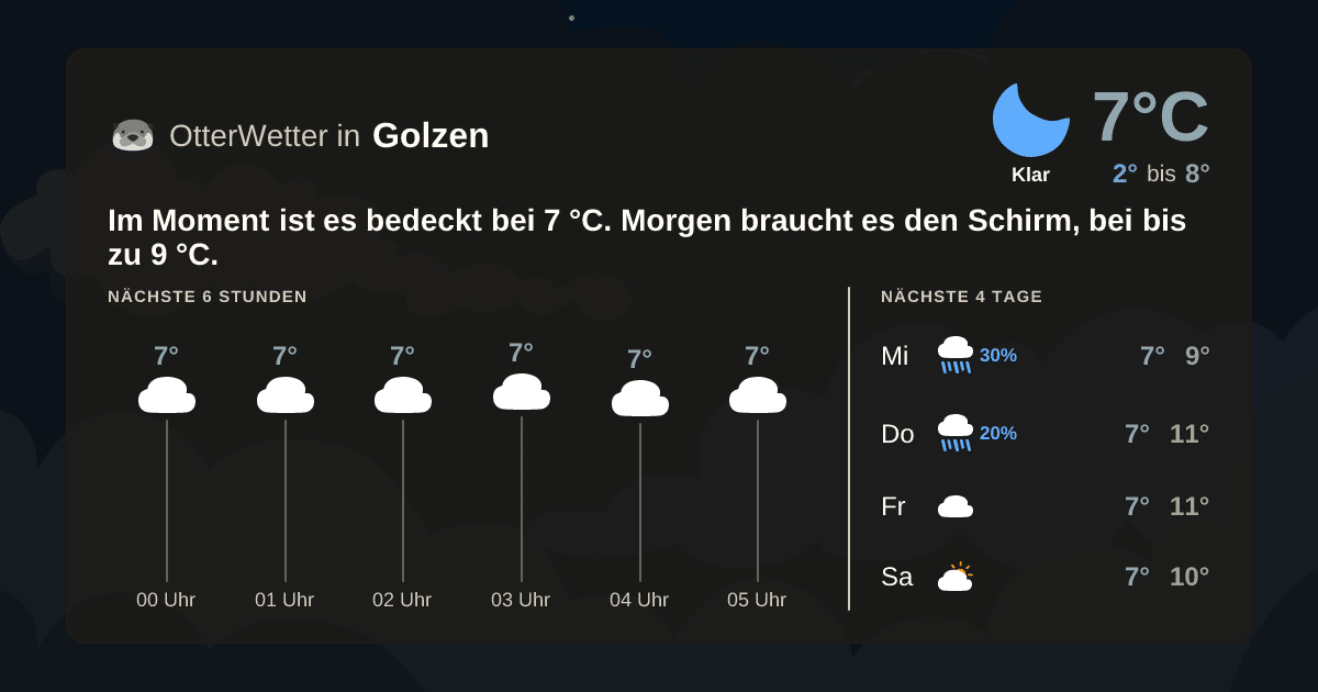 Wetter-Widget-Vorschau mit Vorhersagedaten für Golzen