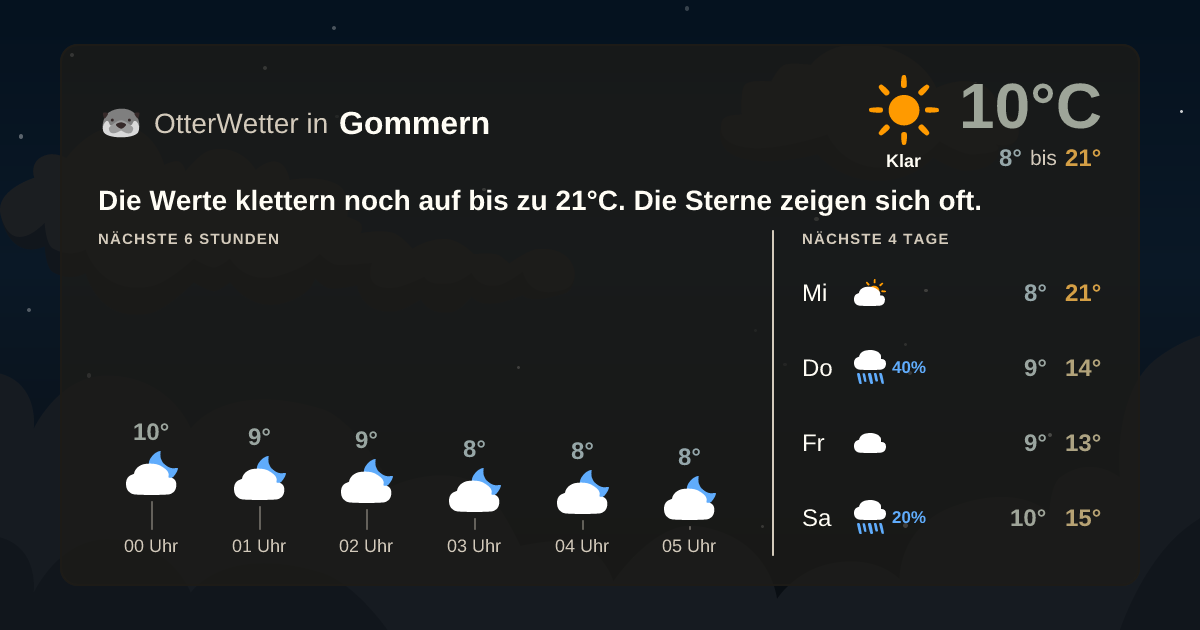 Wetter-Widget-Vorschau mit Vorhersagedaten für Gommern