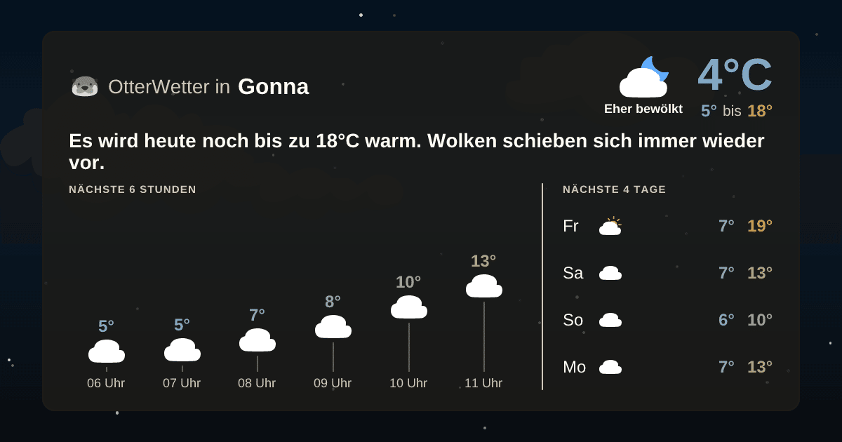 Widget-Vorschau für Gonna Wetter-Widget-Vorschau mit Vorhersagedaten für Gonna