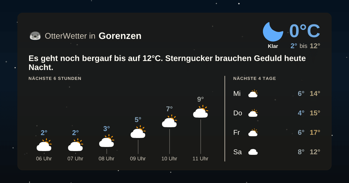OtterWetter-Widget Gorenzen
