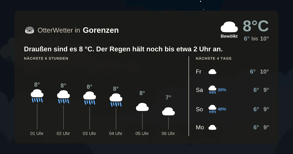 Widget-Vorschau für Gorenzen Wetter-Widget-Vorschau mit Vorhersagedaten für Gorenzen
