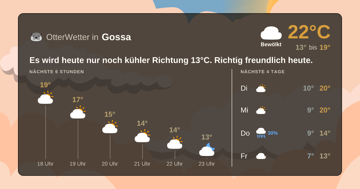 OtterWetter-Widget Gossa