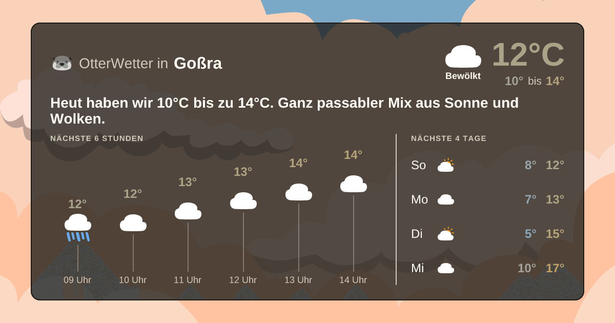 OtterWetter-Widget Goßra