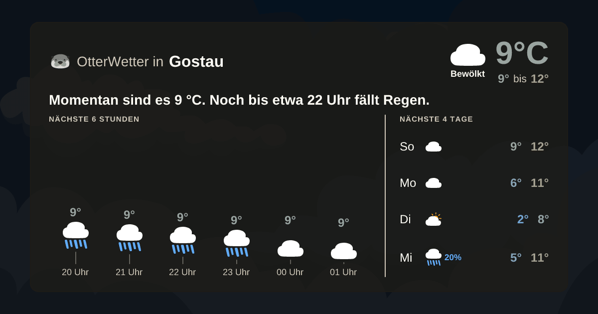 Wetter-Widget-Vorschau mit Vorhersagedaten für Gostau