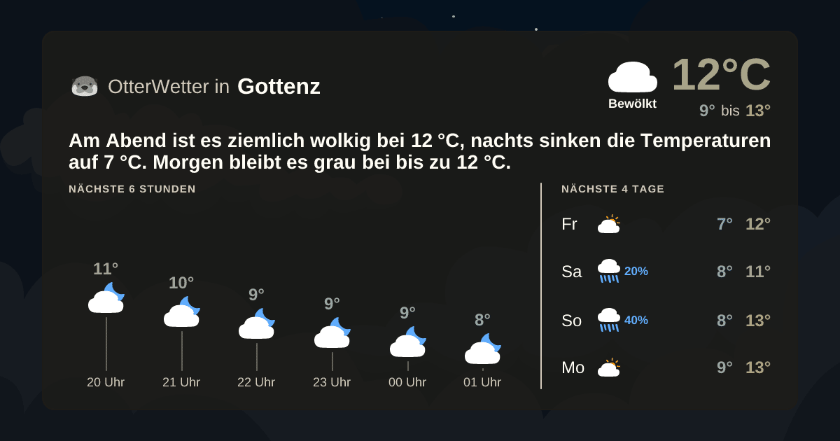 OtterWetter-Widget Gottenz