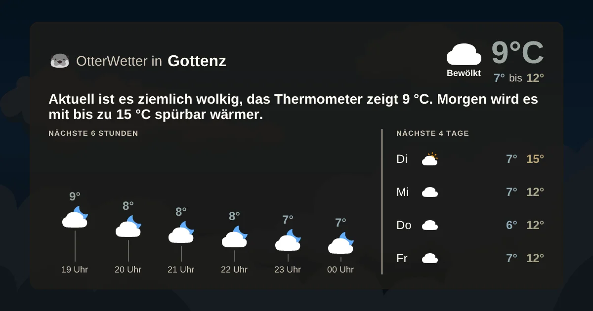 Widget-Vorschau für Gottenz Wetter-Widget-Vorschau mit Vorhersagedaten für Gottenz