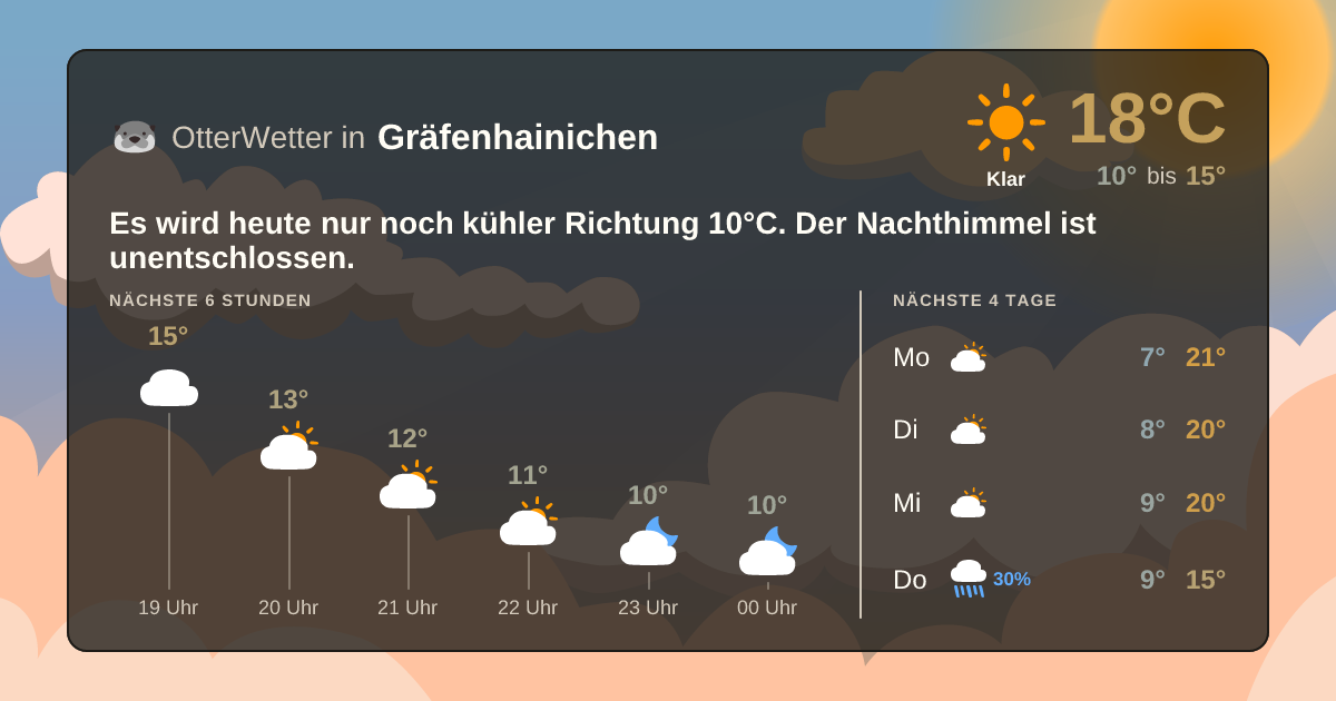 OtterWetter-Widget Gräfenhainichen