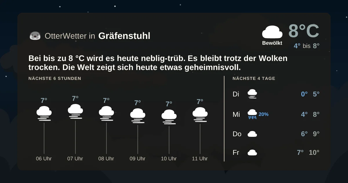Wetter-Widget-Vorschau mit Vorhersagedaten für Gräfenstuhl