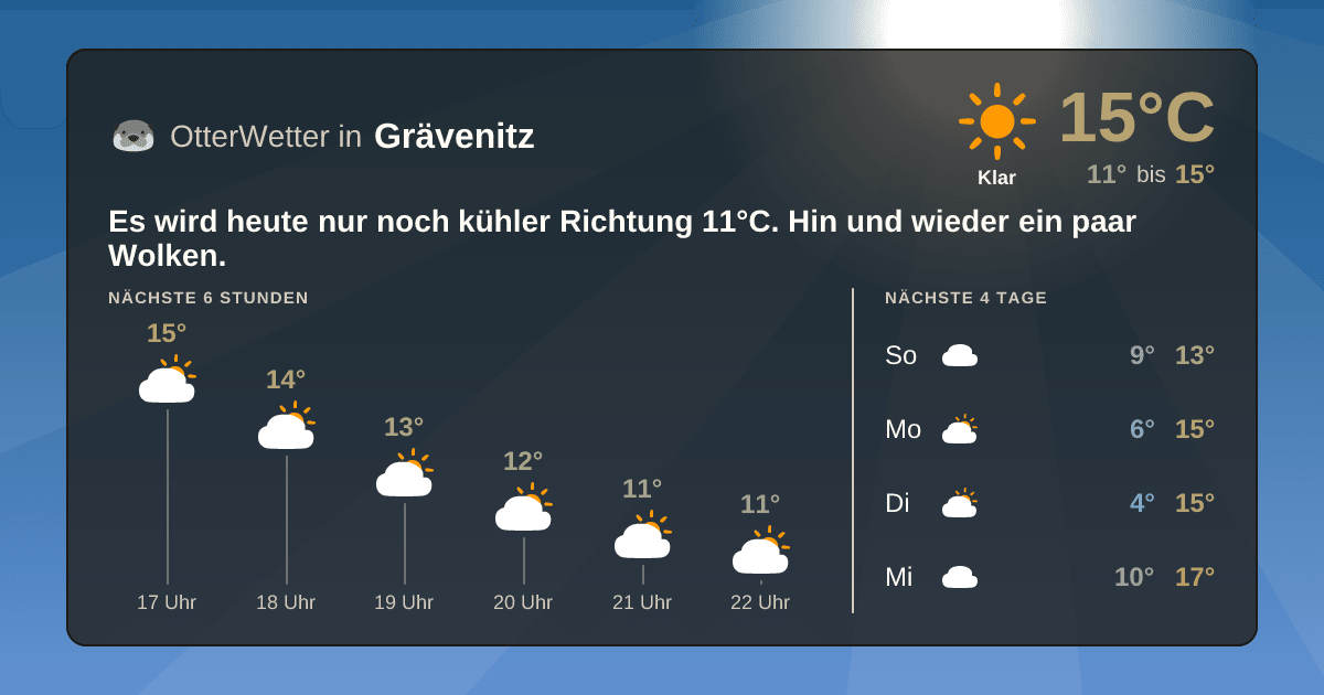 Widget-Vorschau für Grävenitz Wetter-Widget-Vorschau mit Vorhersagedaten für Grävenitz