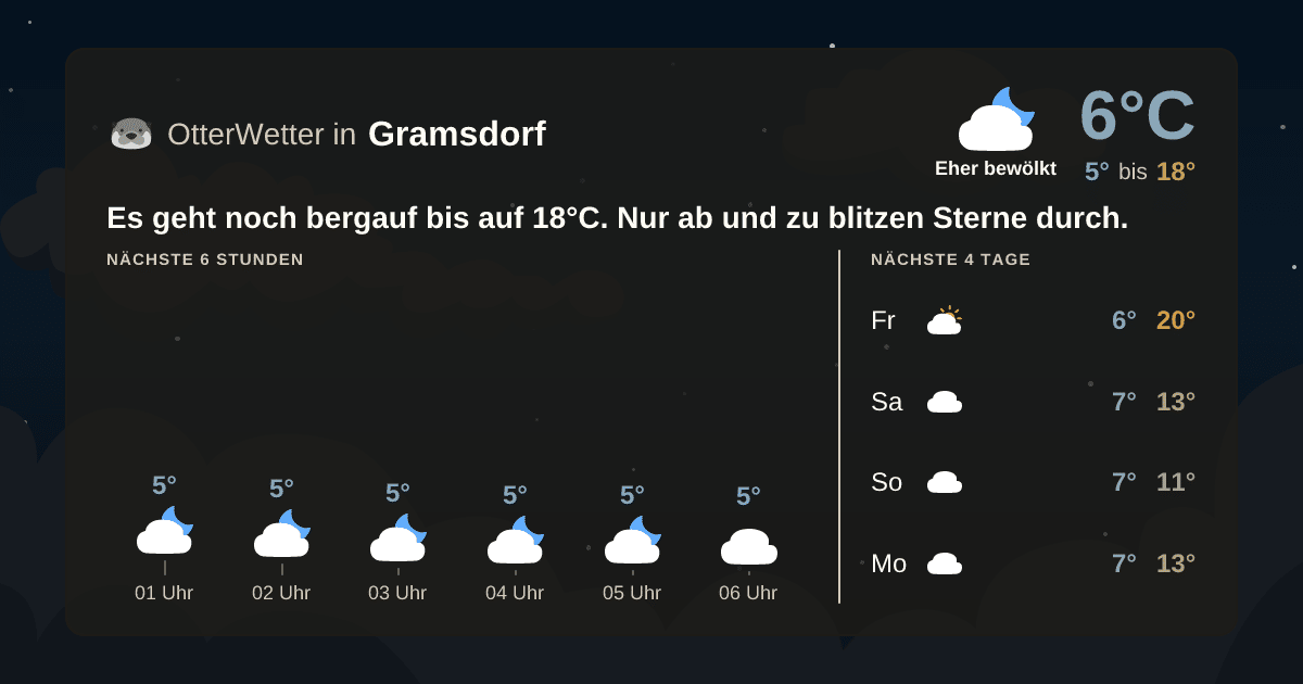 Wetter-Widget-Vorschau mit Vorhersagedaten für Gramsdorf