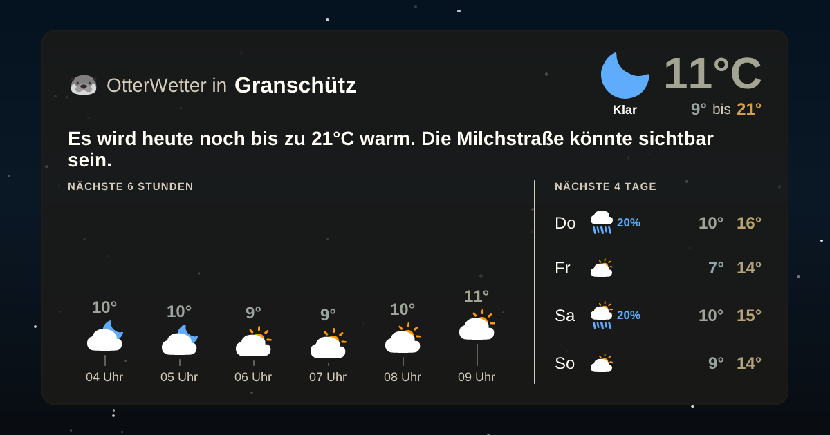 OtterWetter-Widget Granschütz