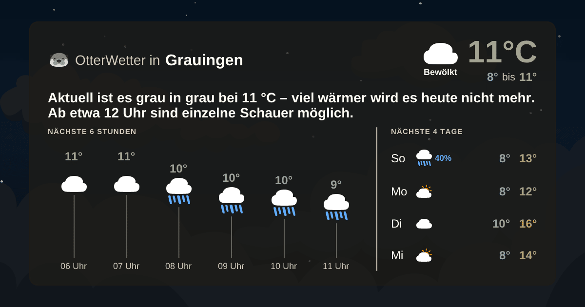 OtterWetter-Widget Grauingen