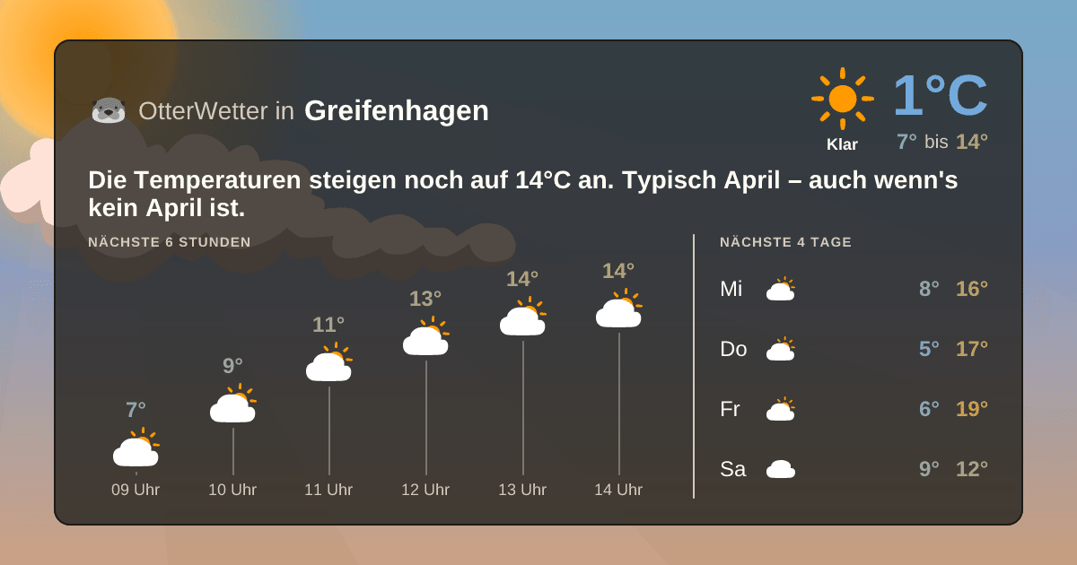 Widget-Vorschau für Greifenhagen Wetter-Widget-Vorschau mit Vorhersagedaten für Greifenhagen