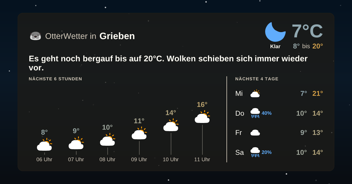 OtterWetter-Widget Grieben