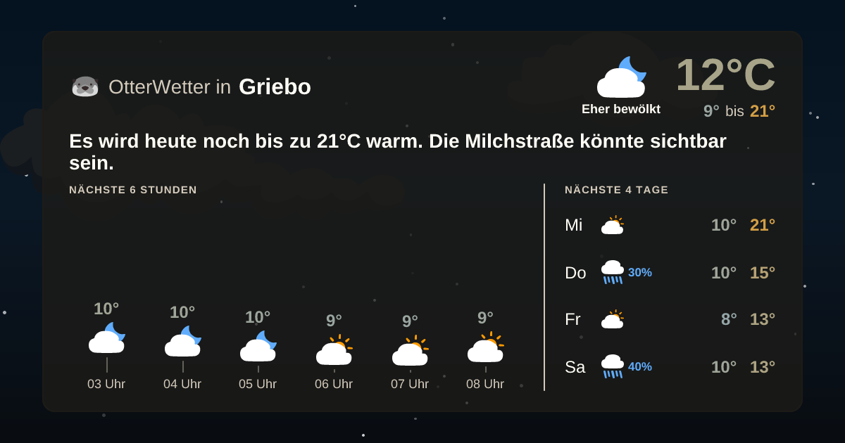 OtterWetter-Widget Griebo