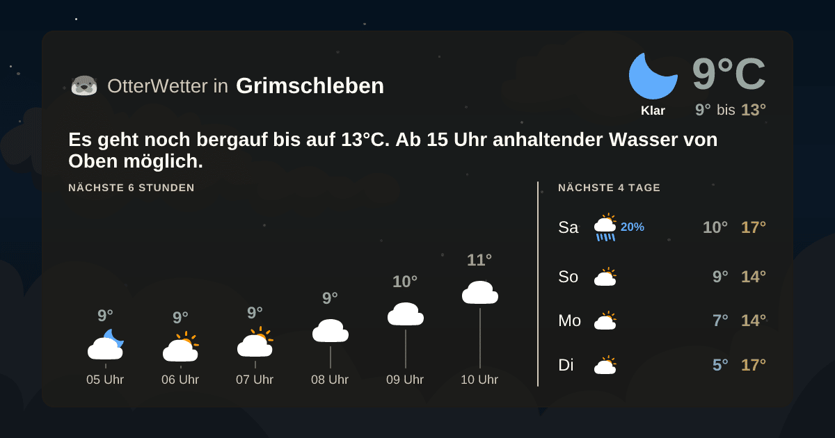 Wetter-Widget-Vorschau mit Vorhersagedaten für Grimschleben